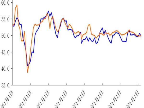 球制造業(yè)回升 裝備、汽車多行業(yè)需要更多的中頻電爐鑄件